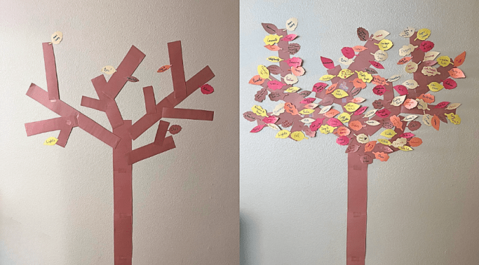 Teaching Thankfulness with a Gratitude Tree Teaching Thankfulness with a Gratitude Tree